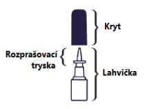 Triamcinolone sanofi - příbalový leták